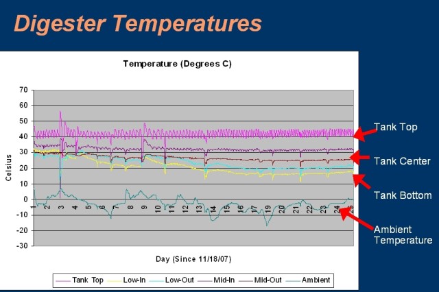 Example data from DAQ